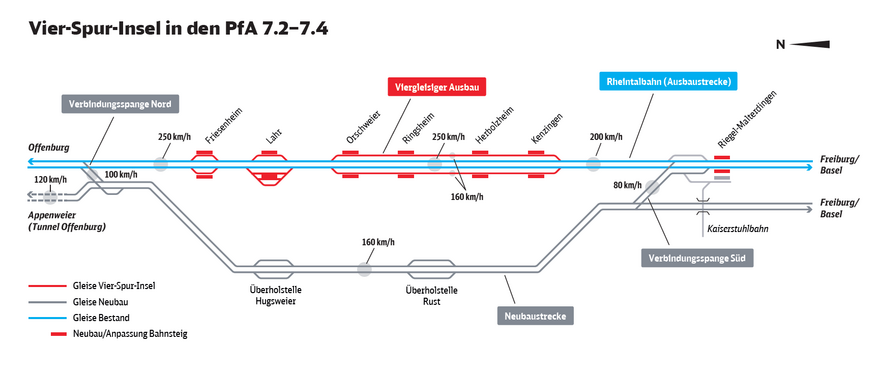 Systemskizze Vier-Spur-Insel (Grafik: Deutsche Bahn AG)