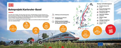 Infotafel Auggen zum Thema Gesamtprojekt