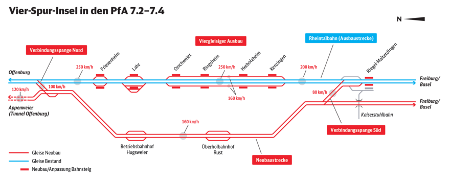 Systemskizze Vier-Spur-Insel (Grafik: Deutsche Bahn AG)
