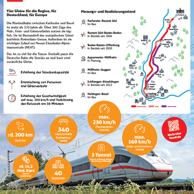 Infotafel aus dem Infopunkt Müllheim zum Thema Bahnprojekt Karlsruhe-Basel