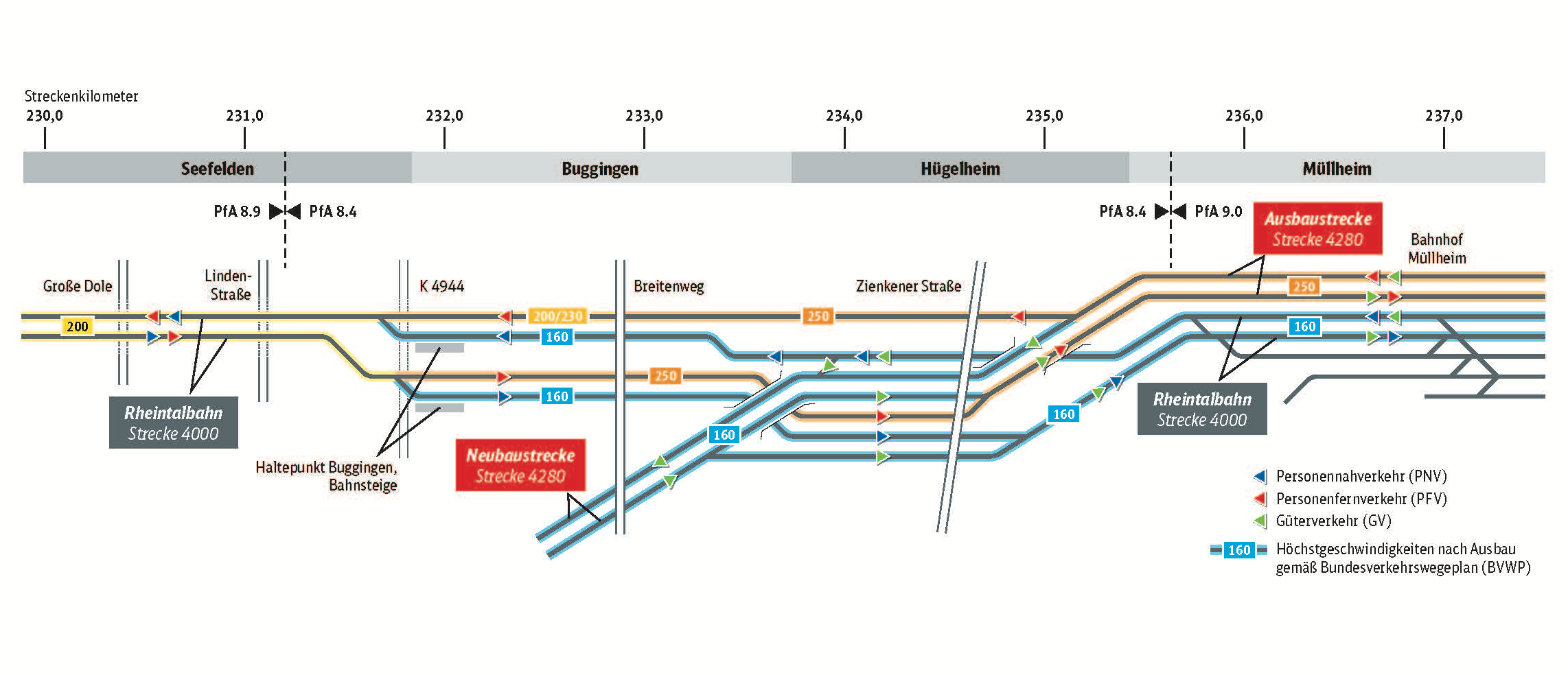 Plan vom Knoten Hügelheim (Grafik: Deutsche Bahn AG)
